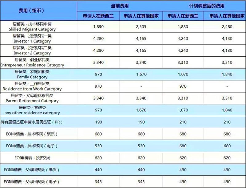 移民中介行业的最新动态与发展趋势