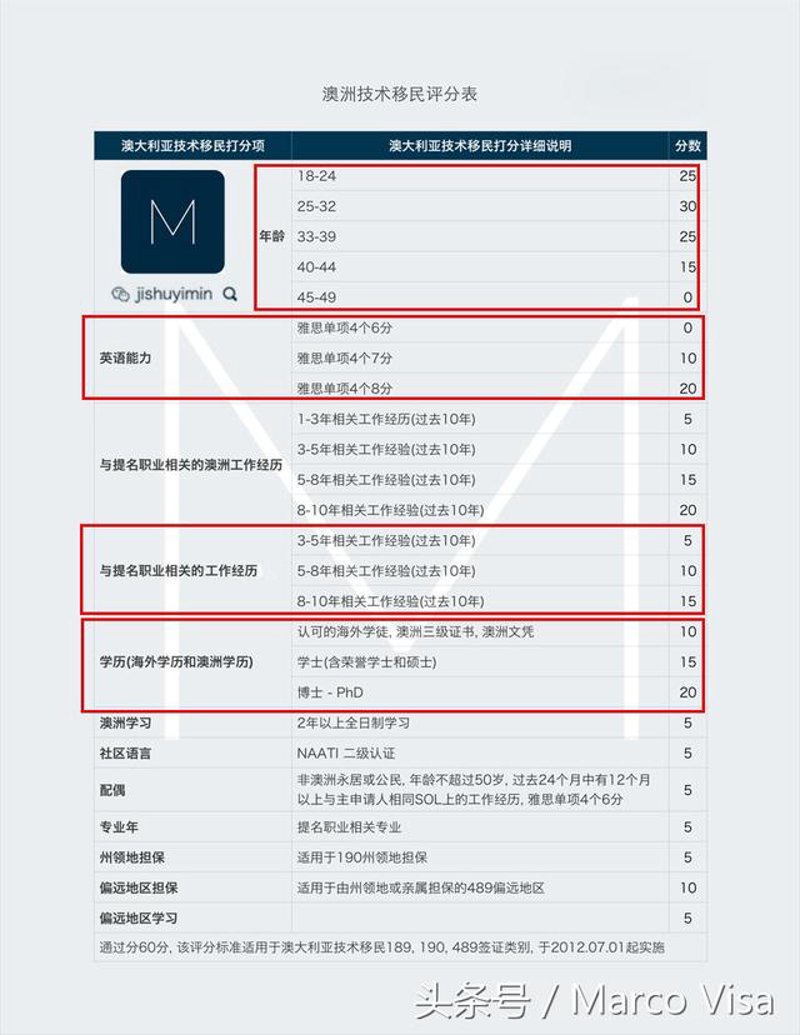 因私出入境管理新趋势：机遇与挑战并存