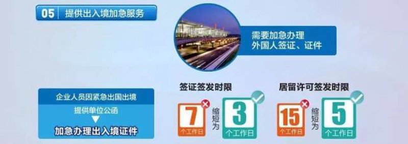 签证代办：如何高效地准备旅行的脚步