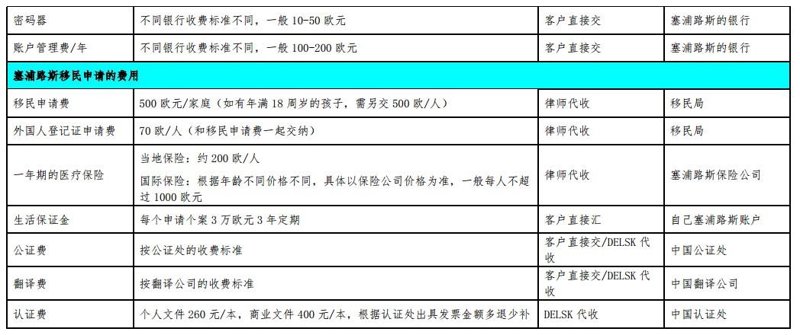 移民中介行业的风云变幻与新趋势